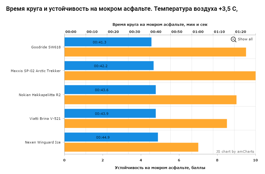 Мокрый асфальт